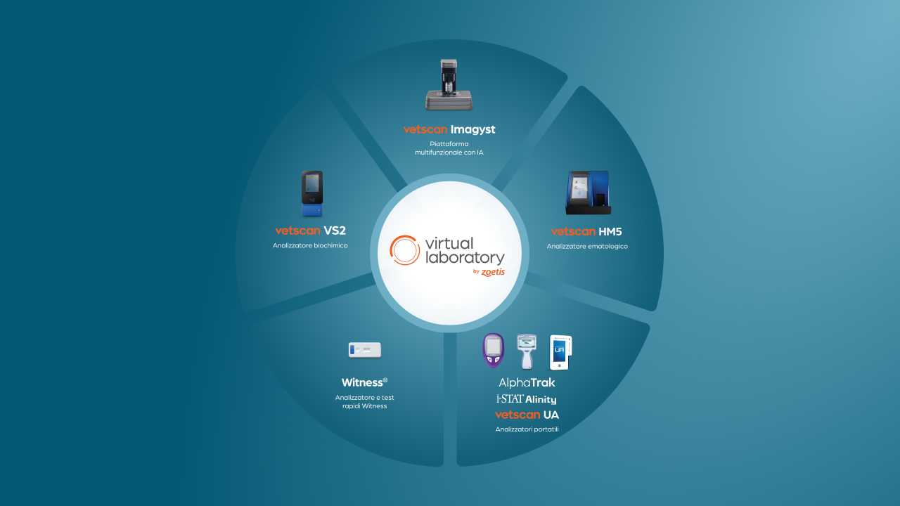 vetscan-instruments
