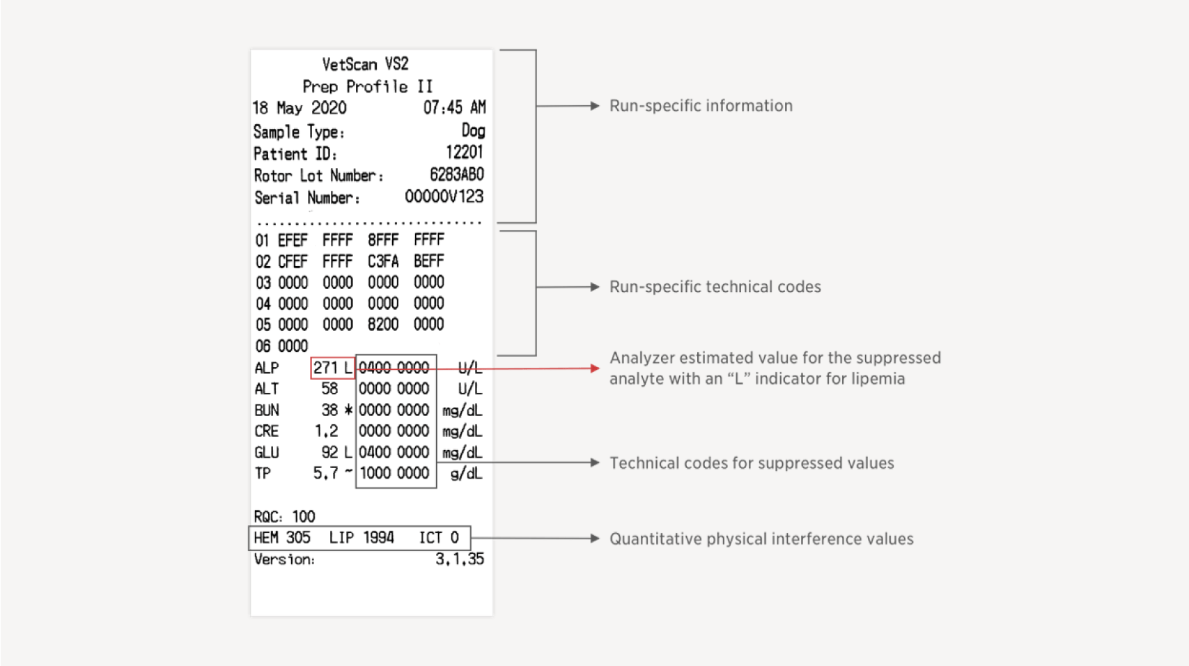 Vetscan-vs2-troubleshooting-report